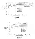 Fig. 09 - PRODUCTION OF MULTIVESICULAR LIPOSOMES