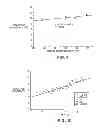 Fig. 10 - PRODUCTION OF MULTIVESICULAR LIPOSOMES