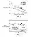 Fig. 13 - PRODUCTION OF MULTIVESICULAR LIPOSOMES