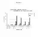 Fig. 03 - Selective inhibitors of histone deacetylase