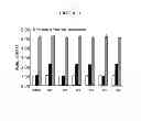 Fig. 04 - Selective inhibitors of histone deacetylase