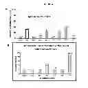 Fig. 05 - Selective inhibitors of histone deacetylase