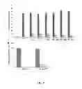 Fig. 10 - COMPOSITIONS AND METHODS FOR EXOSOME TARGETED EXPRESSION
