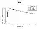 Fig. 02 - Coated tablet formulations and uses thereof