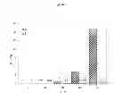 Fig. 02 - Capsule pharmaceutical dosage form comprising a suspension formulation of an indolinone derivative