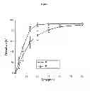 Fig. 04 - Capsule pharmaceutical dosage form comprising a suspension formulation of an indolinone derivative