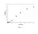 Fig. 10 - Misuse preventative, controlled release formulation