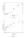 Fig. 11 - Misuse preventative, controlled release formulation