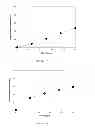 Fig. 12 - Misuse preventative, controlled release formulation