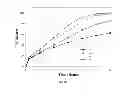 Fig. 13 - Misuse preventative, controlled release formulation