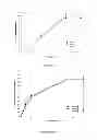 Fig. 14 - Misuse preventative, controlled release formulation