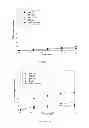 Fig. 15 - Misuse preventative, controlled release formulation