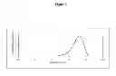 Fig. 04 - PHARMACEUTICAL FORMULATIONS OF INDIBULIN AND USES THEREOF