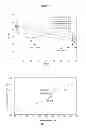 Fig. 10 - PHARMACEUTICAL FORMULATIONS OF INDIBULIN AND USES THEREOF