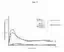 Fig. 13 - PHARMACEUTICAL FORMULATIONS OF INDIBULIN AND USES THEREOF