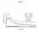 Fig. 14 - PHARMACEUTICAL FORMULATIONS OF INDIBULIN AND USES THEREOF