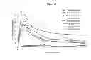Fig. 15 - PHARMACEUTICAL FORMULATIONS OF INDIBULIN AND USES THEREOF