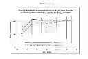 Fig. 16 - PHARMACEUTICAL FORMULATIONS OF INDIBULIN AND USES THEREOF