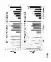 Fig. 15 - Compositions and methods for treating and preventing porcine reproductive and respiratory syndrome