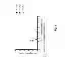 Fig. 02 - GLP-1 PARTICLES AND COMPOSITIONS