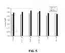 Fig. 04 - Fast-acting disinfectant compositions for reducing or eliminating microbial populations