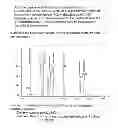 Fig. 06 - Processes of Purifying Steviol Glycosides