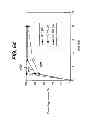 Fig. 32 - THERAPEUTIC AGENT ELUTION CONTROL PROCESS