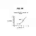 Fig. 44 - THERAPEUTIC AGENT ELUTION CONTROL PROCESS
