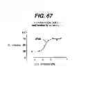 Fig. 45 - THERAPEUTIC AGENT ELUTION CONTROL PROCESS
