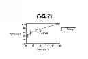 Fig. 49 - THERAPEUTIC AGENT ELUTION CONTROL PROCESS