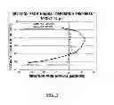 Fig. 07 - Method of determining coating uniformity of a coated surface