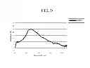 Fig. 10 - HEAT RAY-SHIELDING MATERIAL
