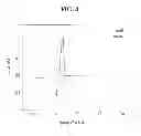 Fig. 05 - Method of synthesis of high dispersed spherical Y or Nb doped lithium titanate oxide using titanium tetrachloride and lithium hydroxide
