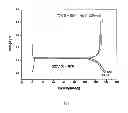 Fig. 07 - Method of synthesis of high dispersed spherical Y or Nb doped lithium titanate oxide using titanium tetrachloride and lithium hydroxide