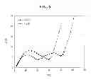 Fig. 08 - Method of synthesis of high dispersed spherical Y or Nb doped lithium titanate oxide using titanium tetrachloride and lithium hydroxide