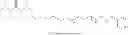 Fig. 30 - Accelerator/oxidant/proton source combinations for two part curable compositions