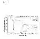 Fig. 07 - TIN-PLATED COPPER-ALLOY MATERIAL FOR TERMINAL AND METHOD FOR PRODUCING THE SAME