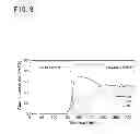 Fig. 09 - TIN-PLATED COPPER-ALLOY MATERIAL FOR TERMINAL AND METHOD FOR PRODUCING THE SAME