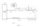 Fig. 02 - CURRENT-PERPENDICULAR-TO-PLANE (CPP) READ SENSOR WITH Co-Fe BUFFER LAYERS