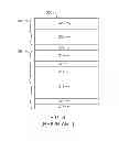 Fig. 04 - CURRENT-PERPENDICULAR-TO-PLANE (CPP) READ SENSOR WITH Co-Fe BUFFER LAYERS