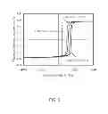 Fig. 06 - CURRENT-PERPENDICULAR-TO-PLANE (CPP) READ SENSOR WITH Co-Fe BUFFER LAYERS