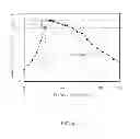 Fig. 07 - CURRENT-PERPENDICULAR-TO-PLANE (CPP) READ SENSOR WITH Co-Fe BUFFER LAYERS