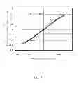 Fig. 08 - CURRENT-PERPENDICULAR-TO-PLANE (CPP) READ SENSOR WITH Co-Fe BUFFER LAYERS