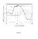 Fig. 09 - CURRENT-PERPENDICULAR-TO-PLANE (CPP) READ SENSOR WITH Co-Fe BUFFER LAYERS