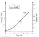 Fig. 01 - Method for determining when a Li-ion cell comprising a negative electrode made of an alloy is fully charged, associated cell and battery