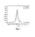 Fig. 07 - Active material, method for manufacturing active material, electrode, lithium ion secondary battery, and method for manufacturing lithium ion secondary battery