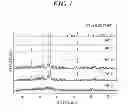Fig. 02 - POSITIVE ELECTRODE ACTIVE MATERIAL FOR MAGNESIUM SECONDARY BATTERY, MAGNESIUM SECONDARY BATTERY, METHOD FOR MANUFACTURING POSITIVE ELECTRODE ACTIVE MATERIAL FOR MAGNESIUM SECONDARY BATTERY, AND METHOD FOR MANUFACTURING MAGNESIUM SECONDARY BATTERY