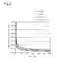 Fig. 03 - IONIC LIQUID FOR AIR BATTERIES, LIQUID ELECTROLYTE FOR LITHIUM AIR BATTERIES COMPRISING THE IONIC LIQUID, AND AIR BATTERY