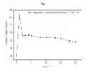 Fig. 04 - Metal-air fuel cell based on solid oxide electrolyte employing metal nanoparticle as fuel
