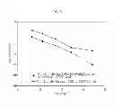 Fig. 07 - Ceria-based composition including bismuth oxide, ceria-based composite electrolyte powder including bismuth oxide, method for sintering the same and sintered body made thereof